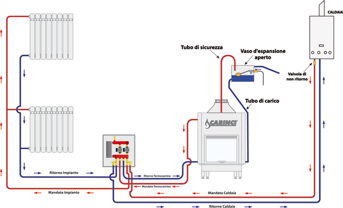 Schema impianto riscaldamento caldaia gas