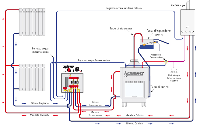 schema idraulico termocamino e caldaia a gas